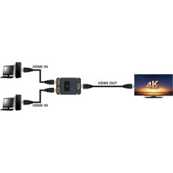 Sandberg HDMI 2.0 Switch 2 vägs 2-1 4K60